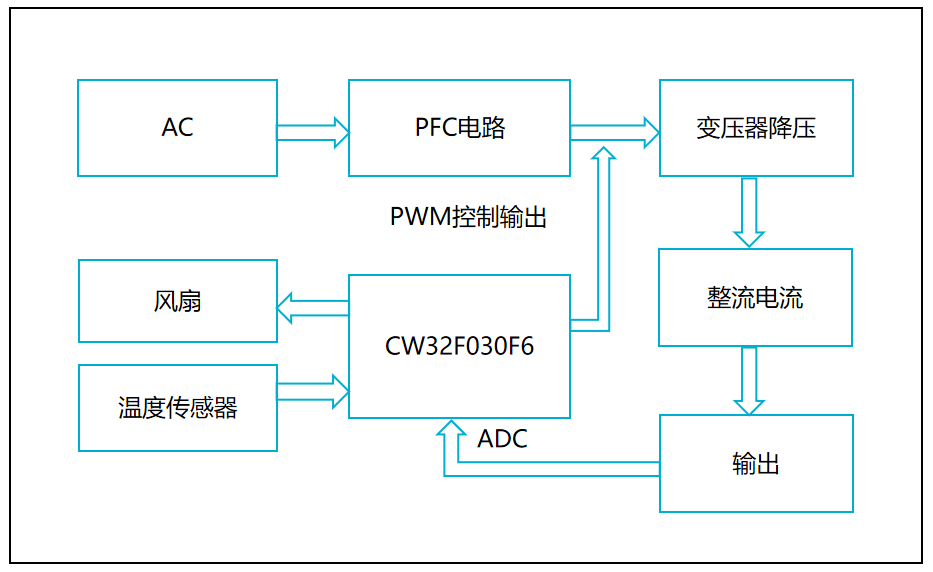 &#24320;&#20113;&#30331;&#38470;&#20837;&#21475;&#45;&#24320;&#20113;&#40;&#20013;&#22269;&#41;