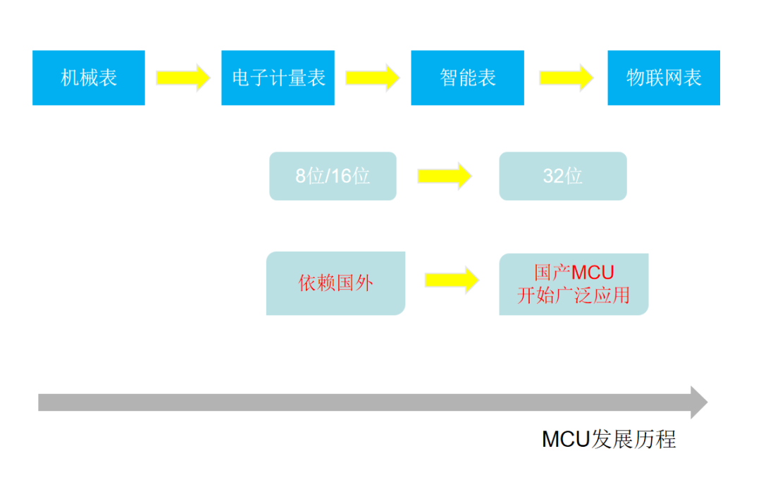 &#24320;&#20113;&#30331;&#38470;&#20837;&#21475;&#45;&#24320;&#20113;&#40;&#20013;&#22269;&#41;