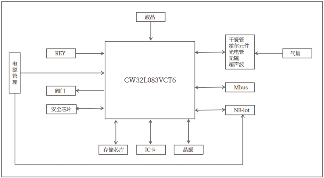 &#24320;&#20113;&#30331;&#38470;&#20837;&#21475;&#45;&#24320;&#20113;&#40;&#20013;&#22269;&#41;