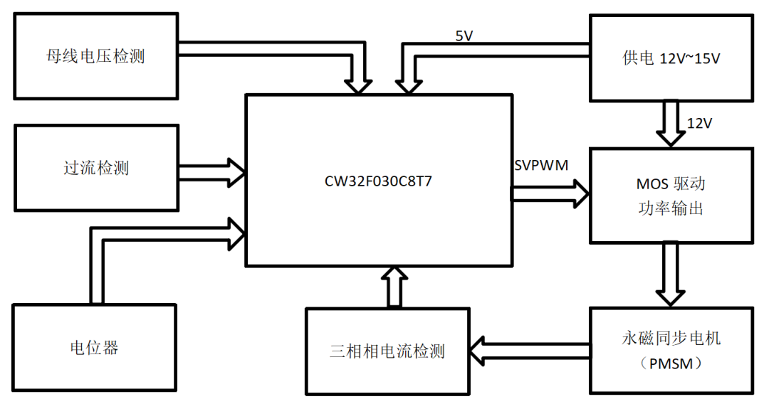 &#24320;&#20113;&#30331;&#38470;&#20837;&#21475;&#45;&#24320;&#20113;&#40;&#20013;&#22269;&#41;