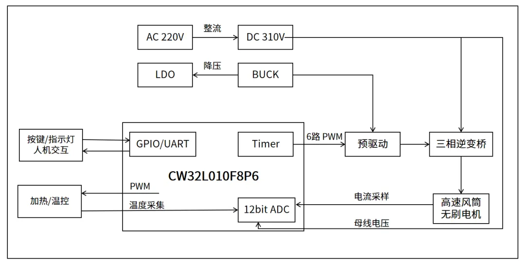 &#24320;&#20113;&#30331;&#38470;&#20837;&#21475;&#45;&#24320;&#20113;&#40;&#20013;&#22269;&#41;